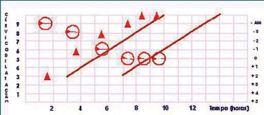 Figura da questão 80 do Revalida 2011.1, reproduzida do caderno oficial do INEP
