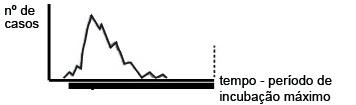 Figura da questão 4 do Revalida 2015.1, reproduzida do caderno oficial do INEP