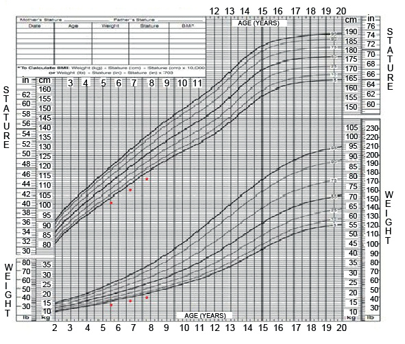 Figura da questão 50 do Revalida 2015.1, reproduzida do caderno oficial do INEP